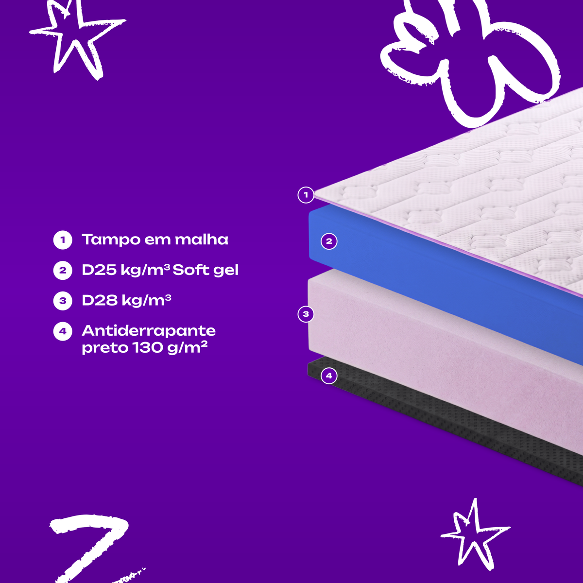 Colchão Solteirão Espuma Soft Gel 108x198x28 Ultra Relax SmartZzz By Plumatex